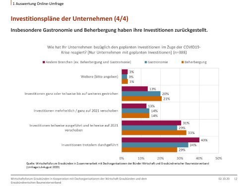 COVID19-Impulsprogramm Wirtschaft