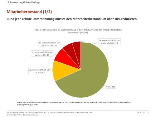 COVID19-Impulsprogramm Wirtschaft