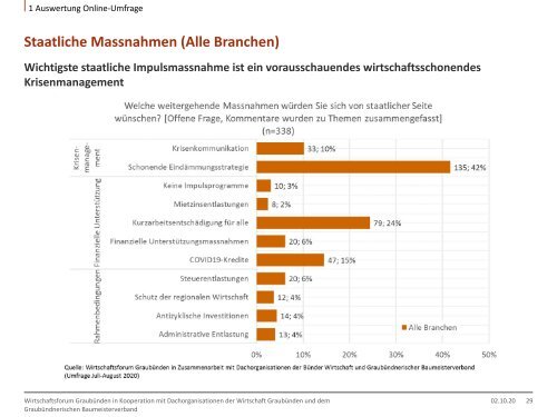 COVID19-Impulsprogramm Wirtschaft