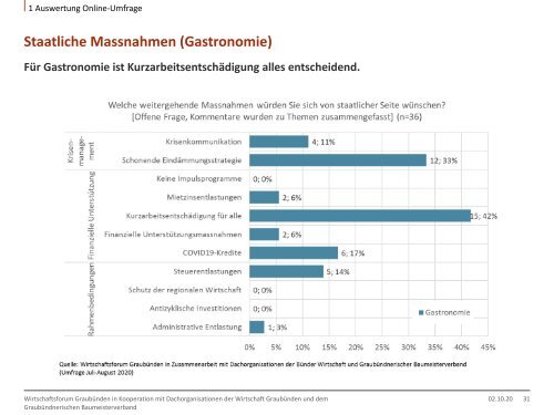 COVID19-Impulsprogramm Wirtschaft