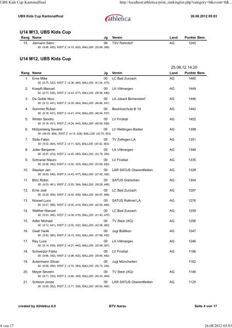 Rangliste UBS Kids Cup Kantonalfinal Resultate - BTV Aarau