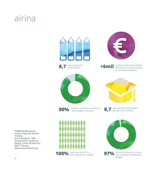 Memòria Institució 2019-2020