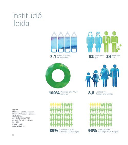 Memòria Institució 2019-2020