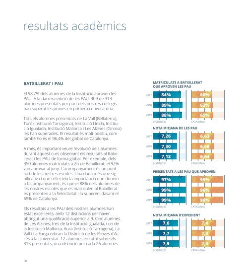 Memòria Institució 2019-2020