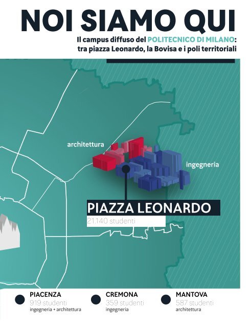 MAP - Magazine Alumni Politecnico di Milano #1