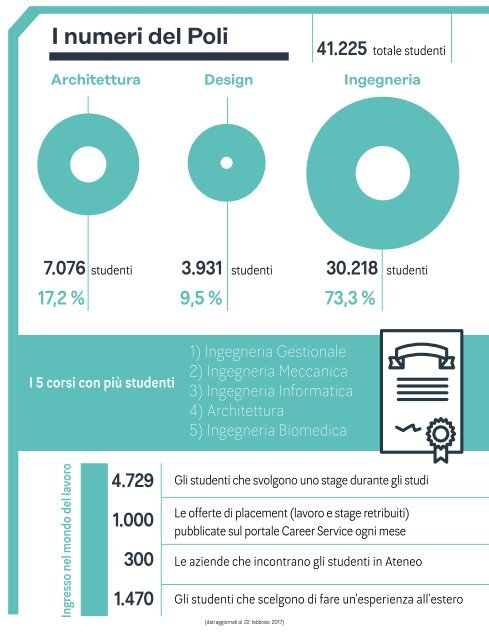 MAP - Magazine Alumni Politecnico di Milano #1