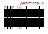 Teilnehmerliste / Participants GC-Open - SC Cottbus Turnen e.V.