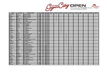 Teilnehmerliste / Participants GC-Open - SC Cottbus Turnen e.V.