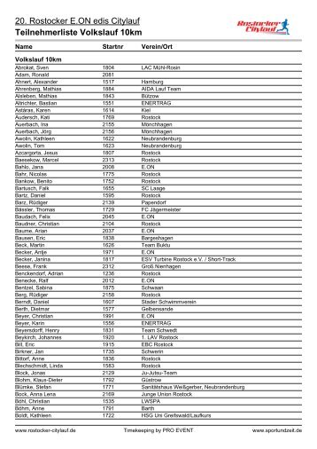 20. Rostocker E.ON edis Citylauf Teilnehmerliste Volkslauf 10km