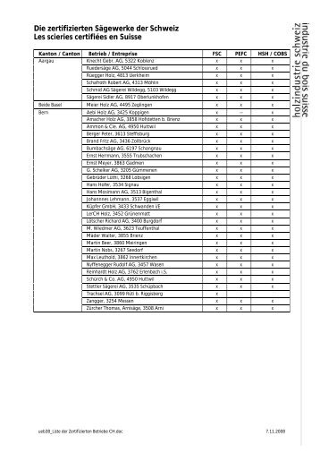ueb38_Liste der Zertifizierten Betriebe CH