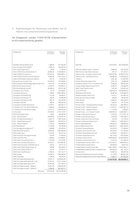 Geschäftsbericht 2011 - LV 1871