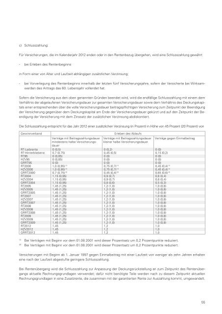 Geschäftsbericht 2011 - LV 1871