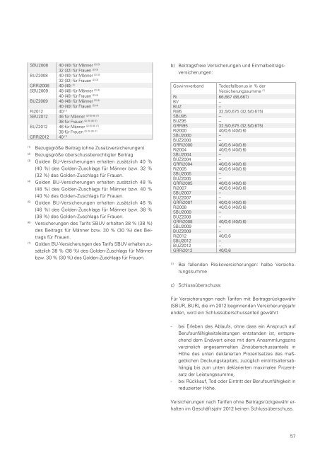 Geschäftsbericht 2011 - LV 1871