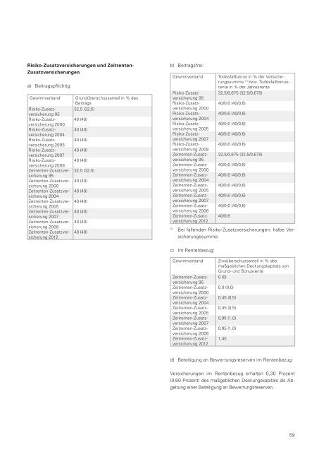 Geschäftsbericht 2011 - LV 1871