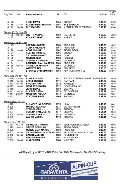 Mannschaftswertung 21. Sörenberger Super-G Rangliste - Skiclub ...