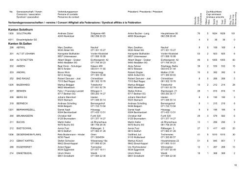 Mitglieder-Verzeichnis per 31. August 2011 Elenco dei soci al 31 ...