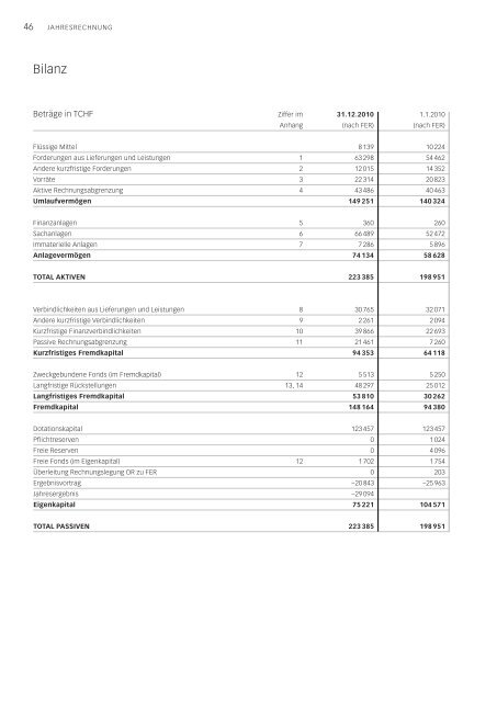 Jahresbericht 2010 - Luzerner Kantonsspital