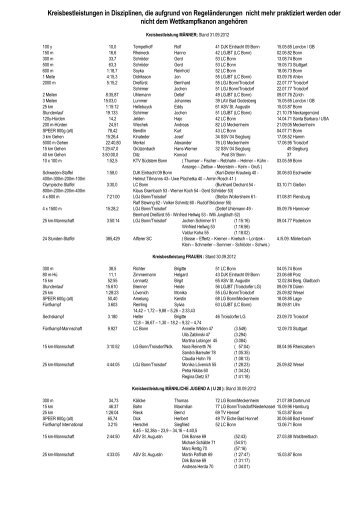 Unübliche Rekorde - Leichtathletikverband Nordrhein, Kreis Bonn ...