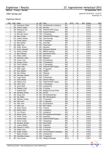 Gesamtwertung - Ingersheimer Herbstlauf