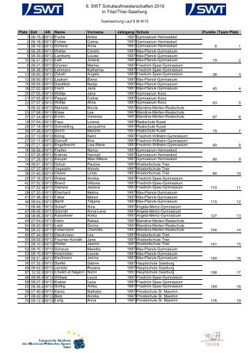 Download pdf-Datei - Trierer-schullauf.de