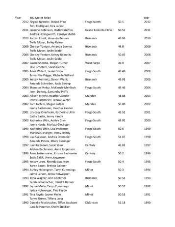 Class A Girls Relay Champions since 1966 - Bismarck High School