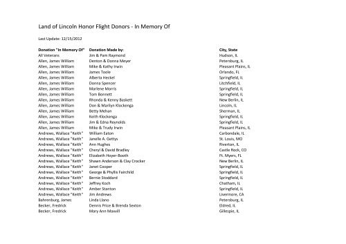 Land of Lincoln Honor Flight Donors - In Memory Of