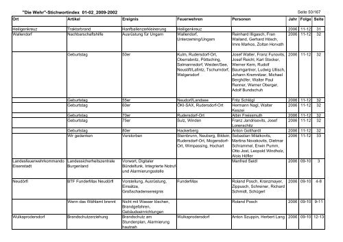 Die Wehr - Landesfeuerwehrverband Burgenland