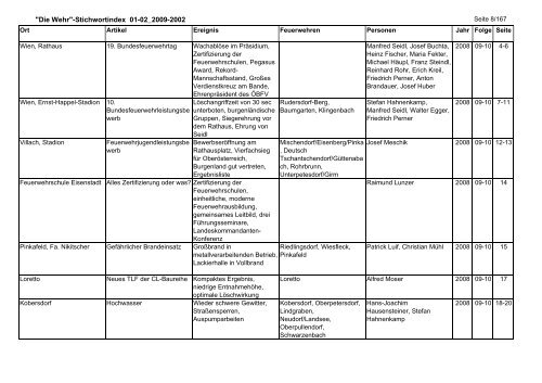 Die Wehr - Landesfeuerwehrverband Burgenland