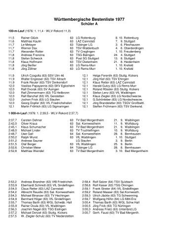 Württembergische Bestenliste 1977 - wlvbest.de