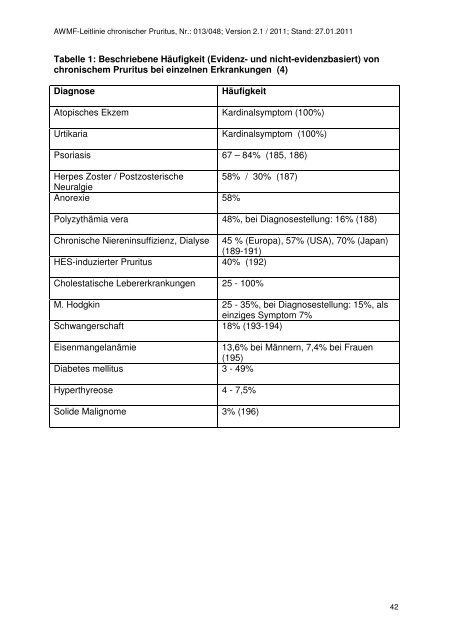 AWMF-S2k-Leitlinie_ Chronischer Pruritus_ Version ... - Arztbibliothek