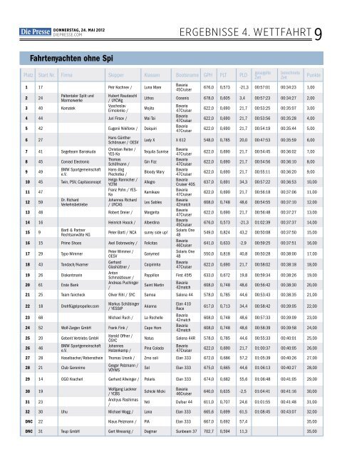 17. bMW business Cup. - Pitter Regatten 2011