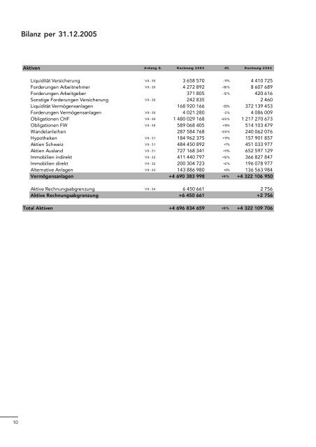 Download ganzer Artikel - BLVK Bernische Lehrerversicherungskasse