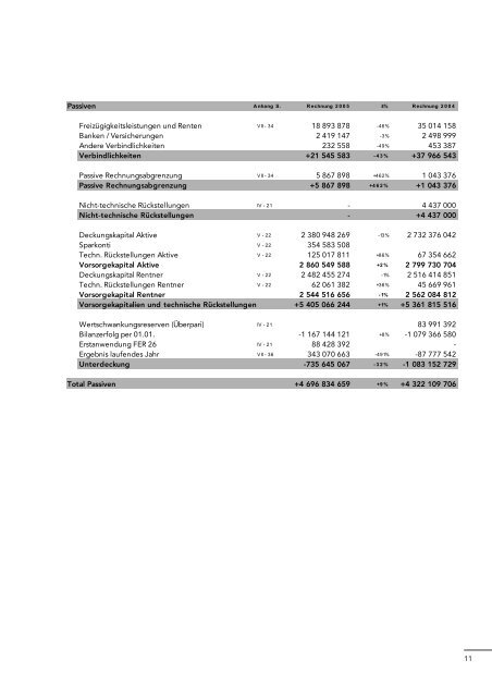 Download ganzer Artikel - BLVK Bernische Lehrerversicherungskasse