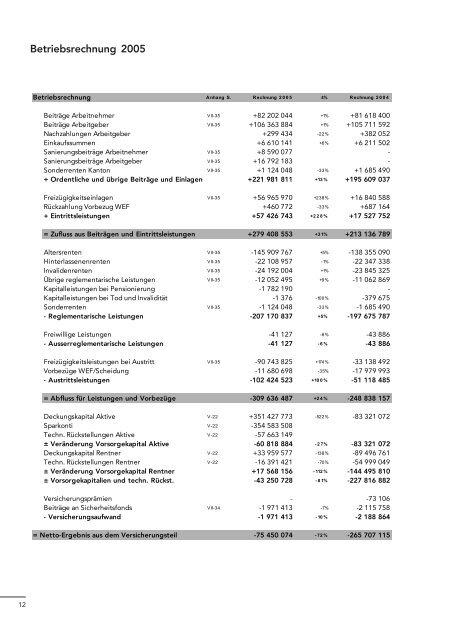 Download ganzer Artikel - BLVK Bernische Lehrerversicherungskasse