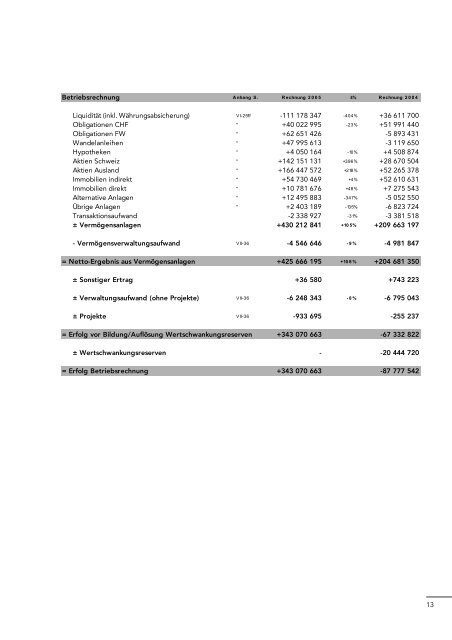 Download ganzer Artikel - BLVK Bernische Lehrerversicherungskasse