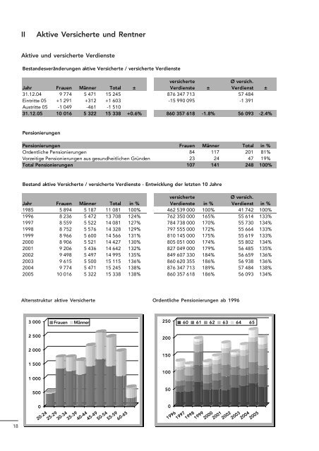 Download ganzer Artikel - BLVK Bernische Lehrerversicherungskasse