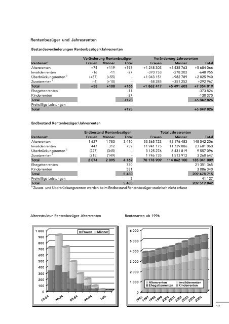 Download ganzer Artikel - BLVK Bernische Lehrerversicherungskasse