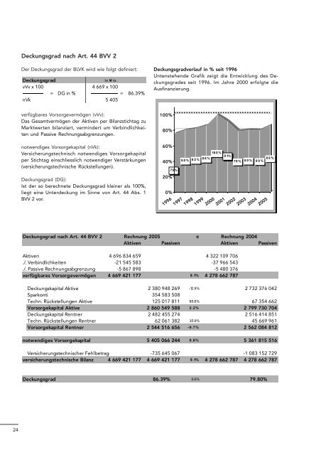 Download ganzer Artikel - BLVK Bernische Lehrerversicherungskasse