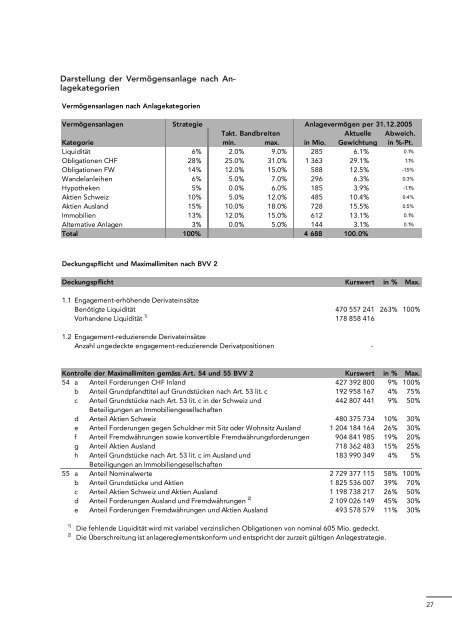 Download ganzer Artikel - BLVK Bernische Lehrerversicherungskasse