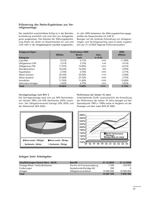 Download ganzer Artikel - BLVK Bernische Lehrerversicherungskasse