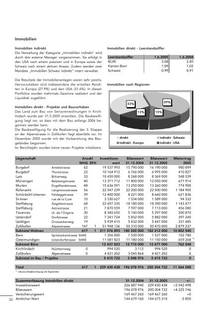 Download ganzer Artikel - BLVK Bernische Lehrerversicherungskasse