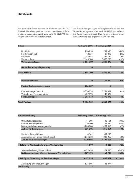 Download ganzer Artikel - BLVK Bernische Lehrerversicherungskasse