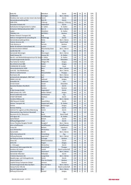 LISTE DER BETRIEBE 2012 - Was ist bike to work?