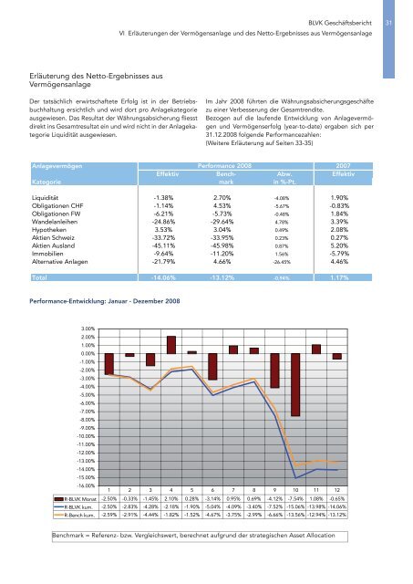 Download - BLVK Bernische Lehrerversicherungskasse