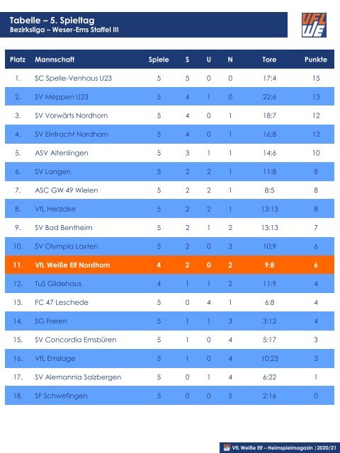 VFLWE_vs_Schwefingen