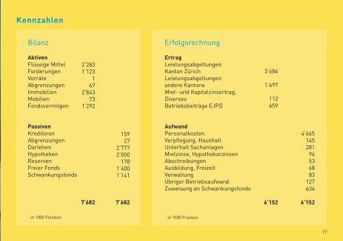 Jahresbericht 2009 - Schulheim Elgg