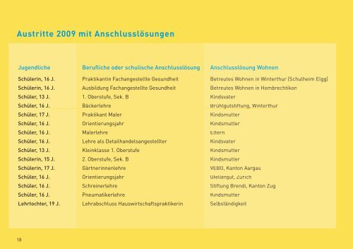 Jahresbericht 2009 - Schulheim Elgg