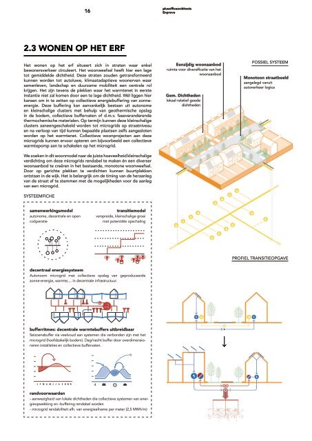 OVK - Demonstratieproject Eeklo, Principehandboek Energiewijk Eeklo