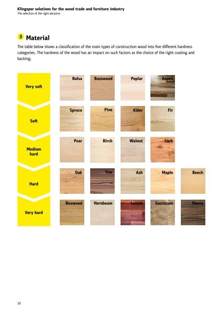 Wood brochure - South Africa