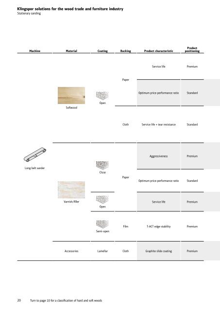 Wood brochure - South Africa